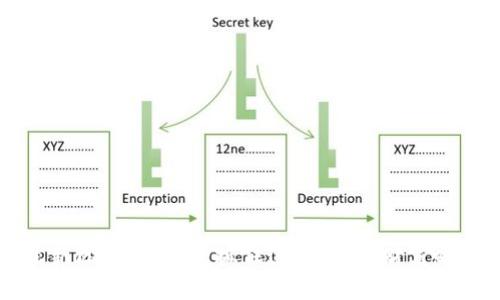 2020最新区块链空投：抓住这些机会，财富唾手可得！