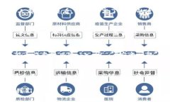 区块链和比特币确实有着密切的关系，但它们并