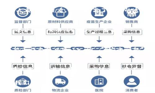 区块链和比特币确实有着密切的关系，但它们并不是同一个概念。让我们深入探讨一下这两个词汇的定义、相互之间的关系以及它们各自的意义。

什么是区块链？
区块链是一种去中心化的分布式账本技术。简而言之，它可以被看作是一系列按时间顺序排列的区块，每一个区块都包含一定数量的交易记录，这些区块通过加密技术连接在一起，从而形成一条链。由于每一个区块都依赖于前一个区块的散列值，这使得区块链非常安全且难以篡改。区块链不仅用于记录比特币的交易，它还可以用于多种其他的应用场景，如供应链管理、身份验证、投票系统等。

什么是比特币？
比特币是一种数字货币，它创建于2009年，由一个化名为中本聪（Satoshi Nakamoto）的人或团队推出。比特币的设计旨在提供去中心化的货币交易，它不依赖于中央银行或金融机构，而是利用区块链技术确保交易的安全性和可靠性。与传统货币相比，比特币具有匿名性、可随时转移性和有限的总量（2100万枚）的特点。

区块链与比特币的关系
可以说，比特币是区块链技术的一种应用，或许是最著名的一种应用。简单解释：br /区块链是基础架构，而比特币则是建立在这个基础上的应用层。区块链提供了一个安全透明的环境，使得比特币这一货币能够以去中心化的方式进行交易。

区块链的优势
区块链技术有着诸多优点，这些优点不仅适用于比特币，也适用于其他很多领域：br /1. **安全性** - 区块链使用复杂的密码学技术，确保交易数据的安全性和防篡改性。br /2. **透明性** - 所有的交易记录都存储在区块链上，任何人都可以查看，从而提高了交易的透明性。br /3. **去中心化** - 传统的金融系统是中心化的，而区块链则是去中心化的，意味着没有单一的控制者或漏洞，可以降低操纵的风险。br /4. **高效性** - 区块链可以在几分钟内处理数千笔交易，速度远快于传统银行系统。 

比特币的优势
作为一种数字货币，比特币同样有其独特的优势：br /1. **有限供给** - 比特币的总量被限制在2100万枚，这意味着随着需求的增加，其价格可能会随之上涨。br /2. **全球化** - 比特币可以跨国界流通，不受传统金融系统的限制，适合跨国交易。br /3. **匿名性** - 用户的身份信息并不直接关联到比特币交易中，增强了用户隐私保护。br /4. **低交易成本** - 与传统银行转账和汇款相比，比特币的交易手续费通常较低。

潜在的风险与挑战
尽管区块链和比特币有着诸多优点，但它们也面临着一些挑战：br /1. **价格波动** - 比特币的价格极其不稳定，许多投资者对其可能遭受损失感到担忧。br /2. **法律法规** - 各国对加密货币的法律地位尚不明确，导致投资者可能面临合规风险。br /3. **安全问题** - 尽管区块链本身安全，但由于交易所和钱包服务的不安全性，用户可能会遭遇黑客攻击。br /4. **技术问题** - 区块链的扩展性和效率依然是大多数项目需要解决的技术难题。

未来展望
随着科技的不断发展，区块链和比特币的潜力依旧巨大。我们不仅可以期待更多创新的应用程序和服务出现在这个领域；同时，越来越多的企业和组织开始探索区块链技术以提升效率、透明性和安全性。br /如若未来能够克服上述挑战，那么区块链与比特币的广泛应用将不会只是一个美好的愿景，而会成为现实。

这也让我们开始反思：在这个飞速发展的数字时代，区块链和比特币不仅仅是一种新的技术或投资方式，它们更是推动社会化、透明化甚至去中心化的力量。虽然前路依旧布满荆棘，但谁又能说未来不是属于区块链和比特币的呢？这，值得我们期待…