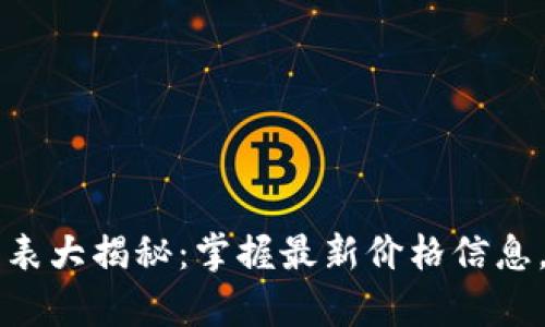 爱奇艺区块链价格表大揭秘：掌握最新价格信息，轻松玩转数字资产