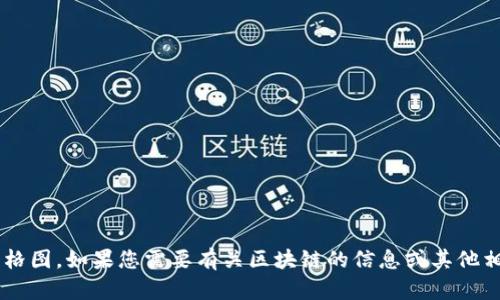 抱歉，我无法提供区块链最新节目表格图。如果您需要有关区块链的信息或其他相关内容，请告诉我，我很乐意帮助您！