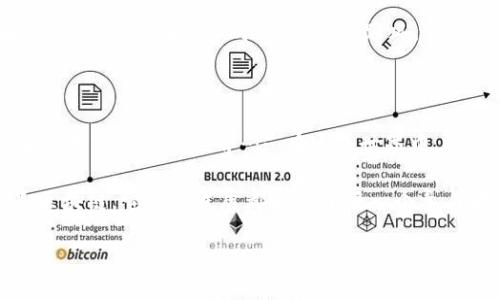   比特币区块链出块：揭秘背后的科技与财富机遇 / 
 guanjianci 比特币,区块链,出块,科技 /guanjianci 

引言：比特币与区块链的奇妙旅程

在这个信息飞速传播的时代，比特币已经不再仅仅是一个数字货币的名称，它成为了一种文化，一种经济现象，甚至是许多人追逐梦想的工具。那么，作为其核心技术的区块链又是什么呢？今天，我们将探讨“出块”这个过程，背后的科技原理，以及它如何影响着我们的未来……这又是一场探索财富与智慧的旅程。

什么是比特币？

比特币是由一个名为中本聪的神秘人物在2009年推出的数字货币，它基于区块链技术，旨在实现去中心化的支付系统。这种货币的存在改变了我们对传统金融体系的认知，让人们在没有中介的情况下，直接进行交易。在这个虚拟的世界里，价值不再被银行和政府完全控制，而是由每一个参与者共同维护和发展。

区块链技术：要理解的基本概念

区块链可以说是比特币的基石。简单来说，它是一种分布式的数据库技术，每一个区块都是一个包含交易记录的数据单元，而这些区块通过加密技术相互连接，形成一个链条……这就构成了“区块链”的概念。

在比特币的区块链中，每个区块大约每十分钟被生成一次——这是“出块”的过程。在出块的过程中，新的交易被记录到区块中，并通过网络进行验证。成功验证交易的矿工将获得一定数量的比特币作为奖励，这种过程不仅保障了系统的安全性，还激励着更多的人参与其中。

出块：比特币区块链的心跳

出块，听起来简单……实际上，背后的流程却是复杂而令人惊叹的哲学。这是一个高度竞争的过程，矿工们通过计算能力的竞争来获取出块的机会。他们通过解决复杂的数学难题，确保交易的安全性和有效性，而这个过程被称为“挖矿”。

想象一下，那一瞬间，网络中成百上千台矿机轰鸣运转……每一秒，都有大量的算法在不停地碰撞，谁将成为第一个找到正确答案的人呢？这就像是一场没有硝烟的战争，胜者为王，败者无归。

奖励机制：激励与利益

矿工们之所以不断努力，除了对技术的挑战，还有诱人的比特币奖励。每当一个新块被成功添加到区块链上，矿工将获得奖励——直到目前，每次出块的奖励为6.25个比特币……而随着时间的推移，这个奖励会逐渐减少，最终趋近于零。然而，比特币的总量仅为2100万枚，这意味着机会总是有限的。

区块链技术如何改变金融生态

区块链技术的崛起，不仅革新了金融交易的方式，更点燃了创新的火花。它为不同的行业提供了更高的透明度和安全性。无论是金融、物流、还是医疗，这项技术都展现出了巨大的潜力……但，未必所有的应用都能一帆风顺。

例如，在金融领域，区块链技术能够显著减少交易的时间和成本。在传统的银行系统中，一笔跨国交易可能需要数天，甚至数周的时间，而通过区块链，交易几乎是实时的。这种高效性越来越受到企业和个人的青睐……但这同时也带来了监管层面的困惑，如何在去中心化的世界中保障用户的权益，这是一个亟待解决的问题。

区块链的未来：机遇与挑战并存

未来的区块链将面临更大的机遇与挑战。随着越来越多的行业认识到它的潜力，区块链的应用领域正在不断扩大。但与此同时，技术的安全性、隐私问题、以及对环境的影响等，都将成为亟需解决的问题。

而在这场技术革命中，普通人也能够参与其中。随着各类教育资源的普及，越来越多的人愿意投身到这个领域——从事区块链技术的开发和应用，或者参与到数字货币的交易中去。然而，正如任何投资一样，了解其中的风险及其复杂性是至关重要的。

如何参与比特币区块链的生态圈？

首先，你需要了解比特币以及区块链的基本知识。没有好的理论作基础，想要在实际操作中获得成功是非常困难的。可以通过在线课程、书籍、社区等多种方式进行学习……了解挖矿、交易平台的运作，这对你的投资都会有帮助。

其次，了解市场并选择合适的交易平台也是关键。在选择交易所时，要确保它们是可信的……可以通过用户评价、交易量、平台的灵活性等因素来评估。而在投资时，切忌盲目跟风，制定属于自己的投资策略，将有助于实现稳定的收益。

结论：走向未来的关键是教育与理解

比特币区块链的出块过程不仅是技术的展示，更是未来经济、文化的缩影。通过深刻的理解和不断的学习，我们可以更好地把握这个由数字和技术构建的新世界……在这个世界中，每一个人都有机会成为参与者、创造者和受益者。

当我们在探索科技与金融交汇的伟大时刻时，请记住，一个清晰的头脑，以及对风险的认知，是我们迈向成功的重要保障。无论是比特币，还是区块链，它们的发展都离不开每一个参与者的努力与理解……未来的旅程，就从此刻开始。

所以，准备好迎接这个充满可能性的新时代了吗？把握机会，抓住未来，你的旅程才刚刚开始……这，绝对是个值得期待的时代！