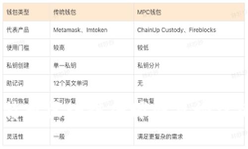 探讨未来：莱特币区块链全球圆桌论坛的影响与机遇