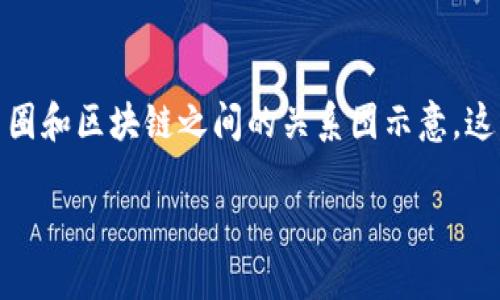 在这里，我会为您提供一个简单的解释和说明，关于币圈和区块链之间的关系图示意。这不是一幅图，而是用文字描述如何理解这两者的关系。

### 币圈与区块链：看似陌生但密切相连的世界