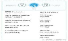   探索360LU：区块链应用的未来已来！ /  guanjian