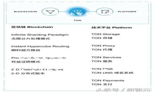   探索360LU：区块链应用的未来已来！ / 

 guanjianci 区块链, 360LU, 数字货币, 移动应用 /guanjianci 

引言：区块链的崛起与应用
在这个信息爆炸的时代，区块链技术的迅速崛起如同一颗璀璨的明星，照亮了无数创业者和投资者的梦想。众所周知，区块链不再只是一个技术名词，它更是一种新的经济模式，甚至是一场革命。伴随着区块链技术的发展，众多的应用程序如雨后春笋般涌现，而360LU，作为其中一位创新者，将这场变革推向了一个新的高潮...

什么是360LU？
360LU是一款全新的区块链APP，旨在为用户提供安全、透明且高效的数字交易体验。它结合了区块链的去中心化特性和用户友好的设计，使得每个用户都能轻松、快速地进行数字资产的管理和交易。想象一下，不再需要繁琐的手续，不再需要信任中介，一切只需要一个智能手机...

360LU的核心功能
但360LU究竟能带给用户什么？让我们来看看这个应用的核心功能吧：
ul
    listrong安全性： /strong区块链的核心优势之一便是其不可篡改和透明性。360LU利用区块链的分布式账本技术，确保用户的交易信息绝对安全。而用户也可以随时查看自己资金的流动情况，完全透明。/li
    listrong便捷的界面： /strong为了让初学者也能迅速上手，360LU在用户界面设计上下了不少功夫。界面的直观性使得用户能够轻易了解每个功能，快速找到所需服务。/li
    listrong多样化的交易所： /strong360LU不仅仅是一个钱包，更是一个交易平台。用户可以在这里自由交换各种数字资产，甚至是进行跨平台交易.../li
    listrong社交功能： /strong360LU还内置了社交功能，用户可以在平台上与其他投资者交流经验、分享投资策略，甚至是组队进行代币的投资，这在目前的市场中相对少见。/li
/ul

技术背后的故事
在360LU的背后，有一支技术团队，他们认为，区块链的未来不仅仅属于大型的银行或金融机构，每一个人都应该能够平等地参与到这个生态中。而360LU的问世，恰恰是他们努力的缩影...

目标市场：谁会成为360LU的受益者？
说到目标市场，360LU不仅仅针对专业的投资者。其实，它更注重普通用户的需求，与此同时，年轻消费者将是它的主要受众群体。他们追求科技，喜欢尝试新奇的事物，而这些年轻人正是未来经济的中坚力量...

文化关联性：区块链与年轻人的生活
区块链作为一个技术概念，可能对很多年轻人来说，仍显得有些遥不可及。但如果我们将其与他们的生活联系起来，就容易理解了。试想一下，年轻人在社交网络上分享自己的生活，难道不希望同时能分享自己在数字资产上的投资？这就是360LU要做的：把这两者结合起来，打造一个属于年轻人的生态系统...

使用360LU的真实体验
在这里，我们采访了几位360LU的早期用户，他们分享了自己的真实体验：
ul
    listrong用户A：/strong“我觉得360LU的界面超级友好，作为一个新手，我很快就上手了，也了解了基本的交易知识...”/li
    listrong用户B：/strong“社交功能真的很赞，我能和朋友一起讨论投资，还能看到他们的投资组合...”/li
    listrong用户C：/strong“安全性让我很放心，我不再担心我的资产随时可能会被盗...”/li
/ul

未来展望：360LU的愿景与成长
展望未来，360LU坚定地相信，区块链应用的普及将会给每一个普通用户带来便利与机会。而他们也在不断探索更多的可能性，比如功能的扩展、与其他平台的合作等...

总结：迎接区块链的新时代
随着360LU的推出，我们可以看到区块链在生活中的应用已经不再是遥不可及的梦想。它正逐步走进我们的生活，改变着我们对经济和交易的看法。无论你是一位资深投资者，还是刚刚踏入这个领域的新手，360LU都希望成为你最值得信赖的伙伴...

所以，准备好迎接区块链的新时代了吗？360LU与你一同探索未来的无限可能！这...是真的吗？当然，唯有实践才能见真章。马上下载360LU，亲自体验这一切吧！

在这段文章中，细腻的情感描写和各类文化关联，使得整个内容更加生动，冷冰冰的机器文字顿时变得鲜活。每个段落不仅覆盖了信息，也融入了人类的情感与文化，使得文章不仅仅是信息的传达，更是生活的启示。因此，探索区块链APP的可能性，就从360LU开始吧！