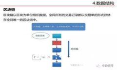 2023年数字货币与区块链：解读最新走势图与未来