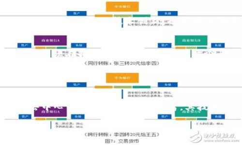 Fil币，即Filecoin，是一种去中心化存储网络的加密货币，旨在通过区块链技术推动数据存储的去中心化。关于Filecoin是否是2021年最火的区块链项目，我们可以从几个方面来进行分析。

### 1. Filecoin的背景与概述

Filecoin的产生
Filecoin是由Protocol Labs开发的，致力于创建一个去中心化的存储市场。其白皮书于2014年发布，正式主网上线是在2020年10月。Filecoin通过激励用户提供存储空间，从而构建一个去中心化的数据存储网络。这种技术能够在很大程度上提高数据的安全性和可靠性。

Filecoin的众筹与市场反响
Filecoin在2017年的ICO众筹中引起了极大的关注，成功筹集了超过2.5亿美元，成为当时历史上最大的众筹之一。随着区块链技术的发展和应用场景的增加，Filecoin在2021年迎来了巨大的市场关注，由于去中心化存储的需求上升，其价格在2021年也经历了大幅波动。

### 2. 2021年的市场环境

加密市场整体回暖
2021年，加密货币市场经历了一场前所未有的“牛市”，比特币、以太坊等主流币种的价格不断创新高，带动了整个加密生态的繁荣。在这种背景下，Filecoin也成为了投资者关注的焦点之一。这...是真的吗？没错，Filecoin的市值一度冲破60亿美元，成为市场上热门的数字资产之一。

Filecoin的技术优势
Filecoin不仅仅是一个加密货币，它的背后有着复杂而先进的技术。其独特的去中心化存储机制，能够保障用户数据的安全与隐私。此外，Filecoin采用了“存储拍卖”的机制，在存储市场中引入了经济激励，这吸引了大量的参与者。这样的经济模型，对于想要通过加密货币投资的用户来说，是一个值得关注的项目。

### 3. 社区与生态发展

Filecoin的社区建设
Filecoin的成功离不开其强大的社区支持。这些年，Filecoin不断吸引开发者参与其生态建设，推出了多个基于Filecoin协议的应用。这意味着Filecoin不仅仅是一个存储解决方案，它也是一个技术平台，为许多创业者提供了构建去中心化应用的可能性。

生态项目的涌现
随着Filecoin的影响力不断扩大，越来越多的项目开始在其生态中落地。例如，NFT市场的崛起、去中心化金融（DeFi）的多样化，Filecoin平台上的数据存储和交换，都是在其技术支持下取得成功的。这样的生态繁荣，正是Filecoin持续火热的原因之一。

### 4. 持续的挑战与发展

市场竞争
尽管Filecoin在2021年备受瞩目，但它并非没有竞争对手。近几年，许多项目开始探索去中心化存储，自如、Storj等竞品相继推出，各自的特点和优势吸引了不同的用户群体。因此，Filecoin不仅要做好技术创新，也需要加强市场推广，以维持其在行业中的竞争力。这是一个不容忽视的挑战。

未来发展方向
展望未来，Filecoin的技术团队正致力于改进存储效率、降低用户使用成本，并推动更多的应用落地。这些努力会进一步提升Filecoin的市场地位。但是，要持续吸引用户和投资者，Filecoin必须在技术与市场之间找到一个平衡点，这是它未来可持续发展的关键。

### 5. 总结

Filecoin的市场潜力
综上所述，虽然Filecoin在2021年可以说是一个十分火热的区块链项目，吸引了大量用户和投资者的关注，但市场的竞争和技术的发展也决定了其未来的走向。无论如何，Filecoin作为去中心化存储领域的先行者，其技术价值及潜在影响是不可忽视的，它的一举一动都将在区块链的未来发展中扮演重要角色。这样看来，Filecoin确实是2021年一个值得关注的项目。那么，你是否考虑过投资Filecoin呢？

以上分析可见，Filecoin在2021年确实是备受瞩目的区块链项目，虽然同时也面临着许多挑战与竞争，但其市场潜力依然显著。