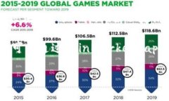 区块链和加密货币市场是不断变化的，数字资产