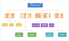霍特币（Hotcoin）是一种加密货币，但并不是所有