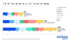 原子币（Atomic Coin）和头像币（Avatar Coin）是两种
