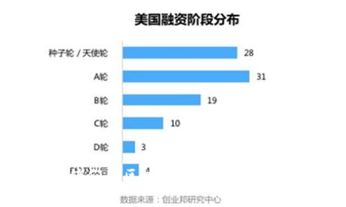 币圈大佬们的区块链哲学：投资还是信仰？