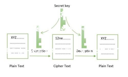   探索区块链DAO：未来的去中心化组织与数字货币的深化结合 / 

 guanjianci 区块链, DAO, 数字货币, 去中心化 /guanjianci 

一、引言：什么是区块链DAO？
在当今这个信息爆炸的时代，区块链技术正如火如荼地发展，而DAO（去中心化自治组织）则成为了这一趋势中最引人注目的角色之一。简单来说，DAO是一种基于区块链的协议，允许一群人依据智能合约进行集体决策，而不依赖于传统的管理结构。这...不就是未来公司管理的蓝图吗？

二、DAO的运作机制
DAO的运作基于去中心化的原则，也就是没有单一的控制者或决策者。一切决策通过智能合约和投票机制进行。例如，在一个DAO中，成员可以提出项目或变更提案，所有持有该DAO专属代币的成员都有权投票。就像一种集体智慧的体现，成员们通过代币持有量的多少来决定各自的发言权——这是否让你觉得有趣？

三、DAO与币种的结合：为何代币不可或缺？
那么，DAO的代币具体是如何工作的呢？这就像是你在游戏中获取的“生命值”或“经验点数”。持有DAO的代币，不仅可以参与投票，还能享受平台分红、项目收益等权益。以ENS（以太坊域名服务）为例，它的治理代币ENS就能用于社区治理，参与投票决定未来发展的方向。

四、当前知名的DAO及其对应币种
现在，让我们来看看几个知名的DAO和它们对应的币种。

h41. MakerDAO（MKR）/h4
MakerDAO是以太坊生态系统中最早的去中心化金融项目之一。其治理代币MKR使持有者能够投票决定稳定币DAI的有关参数，比如利率和抵押品。通过去中心化的方式，用户可以共同维护DAI的稳定性，这...是不是有种大家共同守护的感觉？

h42. Compound（COMP）/h4
Compound是一个流行的去中心化借贷平台。用户可以将资产存入Compound进行借贷，持有COMP代币的用户可以参与平台的治理，投票决定协议的各项参数。这个代币的设计不仅鼓励用户参与，还让社区能够在变化的市场环境中保持灵活性，这其中的潜力，真的令人振奋！

h43. Uniswap（UNI）/h4
作为领先的去中心化交易所，Uniswap允许用户在没有中介的情况下直接交换代币。通过UNI代币，社区成员可以参与协议的治理，投票决定新功能的上线与协议的升级。想象一下，日常交易中，你不仅是消费者，还是决策者，这种参与感是不是非常新奇？

五、DAO面临的挑战与前景
当然，虽然DAO的发展前景看似一片光明，但也并非没有挑战。如何确保治理过程的透明度、如何 处理技术故障、如何应对黑客攻击等问题，都是DAO需要直面的课题。在历史上，有些DAO因为治理不当而导致资金损失，这让人对去中心化自治的有效性产生疑虑。

六、总结：迈向去中心化的未来
总的来说，DAO的出现为我们提供了一种全新的组织方式，将权力分散到每一个成员手中。作为支持DAO运作的核心，数字货币不仅是交换媒介，更是实现去中心化治理的基石。它让每个人的声音都能被听到，这...还真是激动人心啊。未来的组织形式将更具包容性和灵活性，而DAO越来越被看作是实现这一目标的重要途径。无论是在金融领域、社区治理，还是在其他各个行业，DAO都在不断地扩展它的边界，提供更多的机会与可能。

对于想要进入区块链领域的人来说，了解DAO及其对应币种是至关重要的。无论你是投资者、开发者，还是未来的创业者，DAO都将可能成为你实现目标的强大助力。而又有多少人意识到，自己可能正在参与塑造未来的去中心化经济呢？ 

七、附录：未来的DAO趋势
未来的DAO将进一步发展更强大的工具与机制，可能会结合机器学习与人工智能技术，使得决策过程更加高效和合理。同时，跨链互操作性的提升，将允许不同区块链上的DAO进行合作。这...无疑将开启一个崭新的时代，充满了无限的可能性。

在这个不断变化的生态系统中，只要我们紧随潮流，拥抱创新，去中心化的未来就会如期而至。你准备好加入这一场颠覆性的变革了吗？