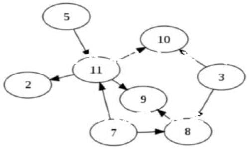 截至2023年10月，中国的区块链政策持续受到关注，并在政策导向上表现出一定的积极性与审慎态度。以下是一些主要的发展趋势和政策导向：

### 1. 政府支持与推动
中国政府在推动区块链技术的发展方面表现出积极的态度，许多地方政府已经出台了相关政策，支持区块链技术的研发和应用。国家发改委等多部门也在制定相关的政策框架，鼓励区块链在金融、供应链、版权保护等领域的应用。

### 2. 监管框架的建立
尽管区块链技术得到支持，但与之相关的加密货币交易和ICO（初始币发行）活动仍然受到严格监管。中国人民银行等金融监管机构曾多次重申，加密货币不被视作法定货币，任何涉及加密货币的金融业务都需要遵守国家法律法规。

### 3. 区块链行业标准的制订
为了促进区块链的健康发展，中国还在积极探索行业标准的制订。相关机构正在研究制定区块链技术、应用、运营等方面的标准，以降低技术使用的成本和风险，并提升区块链应用的整体效率和安全性。

### 4. 重点应用领域
当前，中国对区块链的重点应用领域包括：
- **金融**：利用区块链技术提高金融服务的透明度和效率，如银行间清算、交易记录等方面。
- **供应链管理**：通过区块链实现更为清晰的供应链追踪，改善产品溯源和防伪的能力。
- **数字身份**：发展数字身份技术，以保护个人隐私和信息安全。
- **智能合约**：推动智能合约的应用，以实现合同的自动执行。

### 5. 技术研发与创新支持
在科技创新方面，政府和科研机构也在加大对区块链领域的研发投入，鼓励高校和企业共同开展区块链技术的研究，力求在全球竞争中占据一席之地。

### 6. 国际交流与合作
中国对区块链技术的发展不仅局限于国内市场，也积极参与国际交流与合作。通过与其他国家和地区的区块链技术交流，学习先进经验与技术，促进国内区块链产业的健康发展。

### 总结
总体来看，中国区块链政策呈现出支持性与监管性的双重特点，在鼓励技术应用的同时，也在强化对行业的管理与规范。在未来，随着区块链技术的不断成熟与应用场景的扩大，相信会有更多的发展方向和政策创新浮现。