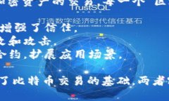 比特币（Bitcoin）是一种数字货币，属于加密货币