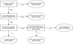 关于在中国大陆下载和使用tpWallet（或类似加密货