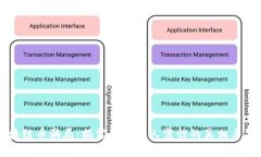 区块链币骗局：揭露那些令人震惊的真相与警示
