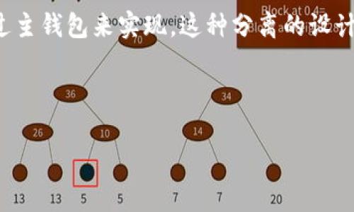在关于tpwallet观察钱包的交易功能之前，我们需要先了解什么是tpwallet及其观察钱包的性质。tpwallet是一个加密货币钱包，专注于多链资产管理，而观察钱包则是它的一个重要特性，使得用户能够方便地监管和管理资产信息。那么，tpwallet的观察钱包是否支持交易呢？下面我们将详细探讨这个问题。

tpwallet简介
tpwallet是一个兼容多链的去中心化钱包，旨在提供安全、高效的资产管理体验。它支持多种区块链资产，包括以太坊、比特币等主流加密货币，并且用户可以通过它轻松管理自己的数字资产。

观察钱包的概念
观察钱包，顾名思义，就是一种用于查看和监控钱包资产的工具。实际上，观察钱包并不直接持有资产，而是通过区块链的数据，来显示某个地址上的资产情况。这种钱包的一个重大优势是，它能够提供资产的实时更新，而无须去繁琐的管理和安全操作。

观察钱包的交易功能
那么，tpwallet的观察钱包可不可以进行交易呢？答案是：不可以。观察钱包只是用来监控和查看地址上的资产，而不能直接参与交易。这就像是一个可以查看账户余额的银行存折，用来了解你的资金情况，但不能直接进行存取款操作。

如何进行交易
如果用户希望进行交易，则需要使用tpwallet的主钱包功能。这意味着，用户必须将资产从观察钱包转移到主钱包中，然后才能进行交易。主钱包提供了完整的交易功能，用户可以通过它进行发送、接收、兑换等操作。

资产转移流程
下面是从观察钱包转移资产到主钱包的简单流程：
ol
    li登录tpwallet账户，选择需要转移的观察钱包。/li
    li查看钱包中的资产，确认转移的数额。/li
    li选择将资产转移到主钱包中，并确认操作。/li
/ol
完成这些步骤后，用户就可以在主钱包中进行各种交易操作了。这种设计既安全又高效，避免了因直接交易造成资产的安全隐患。

资金安全性
安全性是加密货币交易中不可忽视的重要因素。tpwallet在这一点上表现得相当出色。在观察钱包中的资产信息是加密的，最大限度地保护用户的隐私。即使是观察钱包，它也不会存储用户的私钥，这大幅降低了被攻击的风险。

总结
总的来说，tpwallet的观察钱包是一个强大的工具，用于监控加密资产，但它本身不具备直接交易的功能。如果您希望进行交易，仍需要通过主钱包来实现。这种分离的设计方式，既能提供便捷的实时监控，又能保证用户交易过程的安全。

希望以上内容能帮助您更好地理解tpwallet观察钱包的功能，和加密资产管理的安全性与便捷性。

要了解更多关于tpwallet的使用和功能，以及其他相关的加密交易话题，欢迎继续关注我们的更新以及社群讨论。