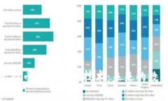 探秘独立于比特币的区块链技术：未来的数字资