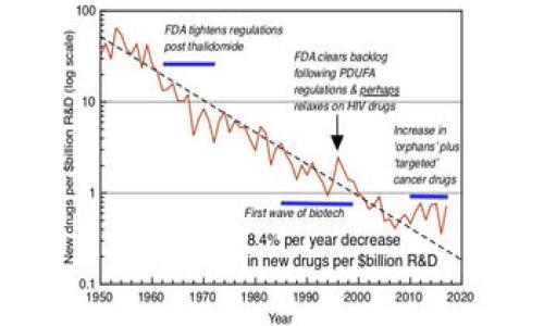 在讨论“TPWallet授权是否有风险”的问题时，我们可以从不同的角度来分析。这不仅涉及到安全性，还涉及到用户的隐私、资金管理以及对区块链技术的理解。如果你正在考虑使用TPWallet，或者已经在使用它，那么理解这些风险是非常重要的。

TPWallet是什么？

TPWallet是一个支持多种区块链和加密货币的钱包应用程序。最初设计用于方便用户管理数字资产，TPWallet提供了一个用户友好的界面，允许用户轻松接收、发送和存储各种加密货币。然而，随着收益收益的增加，用户对这些工具的需求也在不断增长。在这样的背景下，钱包授权的安全问题显得格外重要。

什么是钱包授权？

钱包授权，简单来说，就是用户允许某个服务或者平台访问他们的钱包数据，通常是为了方便交易或其他功能。对于TPWallet，用户可能需要授权某个应用来管理他们的数字资产，比如进行交易、查询余额等等。这种授权通常需要用户输入私钥或助记词，从而访问他们的钱包。

风险评估：授权意味着什么？

当你授予TPWallet或任何其他钱包应用访问权限时，实际上你在做的就是让他们能够接触到你的资产。这其中的风险主要可以归纳为以下几点：

ul
listrong安全性问题/strong：如果TPWallet的安全机制不够强大，或者如果黑客能够攻破TPWallet的服务器，你的资产就可能面临风险。/li
listrong隐私泄露/strong：使用TPWallet的过程中，你的交易记录可能被记录和追踪，如果没有合适的隐私保护措施，你的财务活动可能会被第三方监控。/li
listrong骗子和钓鱼/strong：在互联网上，尤其是涉及加密货币领域，钓鱼骗局屡见不鲜。如果你不小心授权给了一个假冒的应用或服务，你的资产就会在瞬间被掠夺。/li
listrong资金丢失/strong：尽管TPWallet本身可能安全，但由于用户的不当操作，资金丢失的风险依然存在。/li
/ul

如何降低风险？

尽管风险存在，但有一些步骤可以帮助你降低风险：

ul
listrong选择官方渠道下载应用/strong：确保你从TPWallet的官方网站或可信赖的应用商店下载应用，而不是通过第三方网站。/li
listrong保护你的私钥和助记词/strong：这些信息是访问你钱包的关键，任何人获取到这些信息，你的钱包和资产都会面临巨大的风险。/li
listrong使用双重身份验证/strong：如果TPWallet支持双重身份验证，请务必启用。这可以为你的账户添加额外的一层安全防护。/li
listrong定期检查交易记录/strong：保持对你资金流动的关注，如发现任何可疑的交易，及时采取行动。/li
/ul

总结：TPWallet授权的风险与应对

总的来说，TPWallet的授权确实存在一定风险，但通过小心谨慎的操作和知情选择，这些风险是可以大大降低的。重要的是要记住，数字资产管理是个人责任，需要保持警惕。

此外，随着技术的不断发展，新的安全解决方案也在不断涌现，用户要保持对最新安全信息的关注，以确保自己的资产安全。

其他用户的体验

很多用户在TPWallet上都有过良好的交易体验，但也有部分用户曾遭遇过安全问题。你可以在社区论坛或社交媒体上寻找有关TPWallet的反馈，从而获得更全面的信息。同时，也可以分享你的个人经验，帮助其他人更好地了解TPWallet的优缺点。

未来的展望

随着加密货币市场的不断发展和用户对安全性的重视，钱包开发者们也在不断努力提升安全性和用户体验。TPWallet若能继续改进它的安全机制，提升用户的信任度，那么它在未来的市场前景将会更加广阔。

最后，切记在使用任何在线钱包时，都要谨慎行事，确保你的资产安全。自古以来，