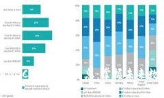 区块链BIGBANGCORE最新消息：掌握未来数字资产的脉
