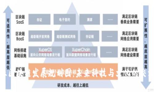 金丘区块链发展规划图：未来科技与文化的交汇点