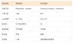 关于下载 TP Wallet 时出现病毒提示的问题，许多用