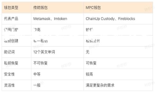 关于下载 TP Wallet 时出现病毒提示的问题，许多用户在进行加密货币相关应用时，可能会遇到这样的情况。这让人不禁思考——这是一个真实的安全警告，还是一个误报？本文将详细探讨这个问题的各个方面，希望能够帮助您更深入地理解这个现象。

什么是 TP Wallet？
TP Wallet 是一款用于管理加密货币的数字钱包，广泛应用于储存和交易数字资产。它支持多种主流的加密货币，用户可以方便地进行资产的管理和交易。考虑到加密货币的安全性和隐私性，选择一个可信赖的钱包显得尤为重要。

病毒提示的原因
首先，我们需要明确“病毒提示”这个问题。其实，这种提示常常是一种误报。这是因为很多安全软件对新发布的应用程序进行扫描时，可能会误认为某些功能或行为是恶意的——这其实是因为其尚未被广泛使用，或者其行为模式与已知的恶意软件相似。
此外，TP Wallet 可能会被一些用户认为是具备某种风险的应用，尤其是在对加密货币的了解有限的情况下。这种情况下，安全软件就会警告用户，提醒他们存在潜在的危险。

如何确保 TP Wallet 的安全性？
确保您下载的 TP Wallet 是来自官方渠道非常重要。您可以通过以下几个步骤来保障安全：
ul
    listrong官方下载：/strong务必从 TP Wallet 的官方网站或官方应用商店下载应用程序，这些渠道的安全性相对较高。/li
    listrong查看用户评价：/strong在应用商店中查看其他用户的评价，了解这一款应用的实际使用情况。/li
    listrong使用安全软件保护：/strong在安装新应用之前，可以使用安全软件进行一次全面的病毒扫描，以确保系统安全。/li
/ul

误报的应对方法
如果确定 TP Wallet 是安全的，但仍然收到病毒提示，可以考虑以下应对措施：
ul
    listrong更新安全软件：/strong如果您的安全软件未及时更新，可能会导致误报。定期更新可以减少这种情况的发生。/li
    listrong添加信任列表：/strong一些安全软件允许用户将特定程序添加到信任列表中，以避免误报。在确认安全的前提下，可以进行这项操作。/li
    listrong联系安全软件支持：/strong如果仍存在疑问，可以向您的安全软件提供商寻求帮助，询问该程序是否被错误标记。/li
/ul

社区反馈与讨论
在网络上，许多用户都会在社交媒体、论坛或加密货币社区关于 TP Wallet 的安全性进行讨论。这样的社区反馈可以是获取信息的好渠道，您可以关注相关讨论，换取更多的用户经验与观点。

结论
总的来说，下载 TP Wallet 并提示有病毒的情况并不罕见。关键在于确认应用的真实性和安全性。只要您从可靠的渠道下载，并进行适当的安全措施，您就能在享受加密货币便利的同时，保障自己的资产安全。记得无论是在选择钱包还是其他加密服务时，都应保持谨慎——这是投资安全的第一步。

使用此信息时，请保持警惕并做好相应的安全措施，让数字资产管理更为安心！