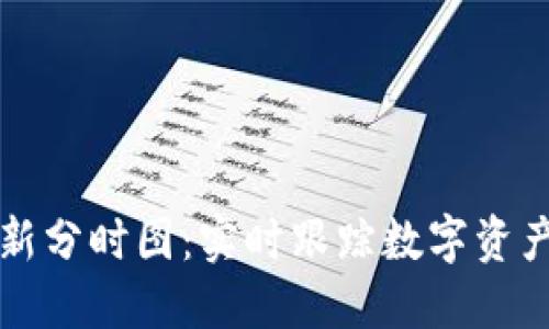 区块链最新分时图：实时跟踪数字资产的风向标