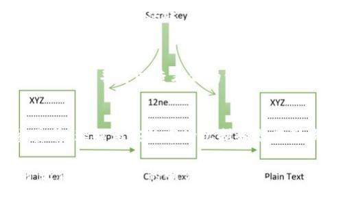 要解除TPWallet中的流动性，可以遵循以下步骤，但具体流程可能因平台的更新而有所变化，因此请确保在执行操作之前了解最新的指南。以下是一般流程：

### 步骤一：登录TPWallet
首先，打开TPWallet应用程序或其官方网站，输入你的登录凭证以访问你的账户。这一步是确保你拥有解除流动性资格的前提。

### 步骤二：找到流动性管理
在主界面，通常会有“流动性”或者“资产管理”之类的选项。点击进入这个部分，以查看你提供的流动性池。

### 步骤三：选择要解除流动性的池
在流动性管理页面，你会看到自己参与的所有流动性池列表。找到你想要解除流动性的那一个。点击它，你将进入更详细的视图。

### 步骤四：解除流动性
在所选流动性池的详细页面，通常会有一个“解除流动性”或“撤回”按钮。点击这个按钮，系统可能会要求你确认你的选择和提供解除流动性数量等信息。根据提示输入所需信息。

### 步骤五：确认交易
确认所有信息后，你将需要确认并提交交易。这一步可能涉及到网络费用，这些费用会在交易完成后从你的账户中扣除。请确保你的账户中有足够的余额。

### 步骤六：查看变更
一旦交易确认并完成，你应该能够在流动性管理页面看到状态更新。此时，你已经成功解除流动性，并可以查看你的资产余额。

### 总结
解除流动性是一个相对简单的过程，但涉及到可能的费用和风险。确保在参与流动性池交易前，理解相应的市场机制和潜在影响。如果你在操作过程中有疑问，建议查看TPWallet提供的官方文档或联系客服获得帮助。

这个过程虽然不复杂，但在去中心化金融（DeFi）的世界中，风险始终存在，因此建议在投资之前做好充分的研究与准备...