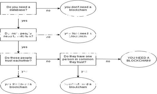 要在TPWallet中创建第二个钱包，可以按照以下步骤进行操作：

第一步：打开TPWallet应用
确保你已经在手机上安装了TPWallet应用。如果你没有安装，可以在应用商店中搜索并下载。打开应用后，你会看到主界面。

第二步：进入钱包管理界面
在主界面上，通常会看到“钱包”或“我的钱包”的选项。点击进入钱包管理界面。在这里，你可以看到已创建的钱包列表。

第三步：创建新钱包
在钱包管理界面，一般会有“创建钱包”或“添加钱包”的按钮。点击这个按钮，此时系统可能会要求你确认，也可能会提供一些创建新钱包的相关信息。

第四步：设置钱包名称和密码
创建新钱包时，你需要为这个新钱包设置一个名称和密码。确保密码足够安全，同时记得将其保存好，因为丢失密码可能导致无法访问钱包。

第五步：备份助记词
创建钱包后，TPWallet通常会生成一组助记词。这个助记词用于恢复钱包，务必妥善保存，不要与他人分享。这一点极为重要，因为任何人只要拥有这组助记词，就能访问你的钱包。

第六步：完成创建
确认备份助记词后，按照提示完成其他设置，例如连接网络、选择区块链网络等。完成后，你的新钱包应该就创建好了！你可以在钱包管理界面中查看到新创建的钱包。

总结
创建第二个钱包的过程非常简单。通过TPWallet，你可以轻松管理多个钱包，便于区分不同的资产和交易。现在，你可以开始使用新的钱包进行各种操作，比如转账、交易等，千万记得保管好你的密码和助记词哦！

如果你在使用TPWallet时遇到任何问题，别犹豫，查阅官方文档或联系技术支持，他们会提供进一步的帮助。希望这些信息能对你有所帮助！