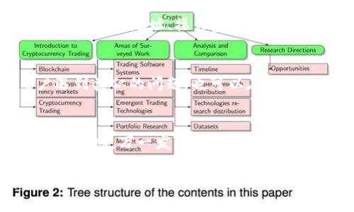 关于“tpwallet里的新币怎么不显示金额”，这个问题可能涉及多个方面，包括钱包的功能、币的类型、网络问题或者用户操作的失误等等。下面我将详细讨论一些可能导致这种情况的原因和解决方法。

1. 新币的类型和支持情况
首先，您需要确认tpwallet是否支持您所持有的新币。很多数字货币钱包并不支持所有类型的代币，如果您的新币属于一种新的或不常见的代币类型，可能需要更新钱包或选择其他支持该币种的钱包。您可以访问tpwallet的官方网站或其社区论坛，查看最新支持的币种列表。

2. 网络问题
在区块链技术中，显示账户余额的功能依赖于网络连接。如果您的网络不稳定，可能会导致数据无法及时加载。因此，首先检查您的网络连接是否正常。您可以尝试切换到Wi-Fi或移动数据，或者重启路由器看看是否能够解决问题。更换不同的网络环境，有时能帮您找到问题的所在。

3. 钱包的同步问题
有时候，钱包需要一些时间来同步最新的数据。尤其是新币刚刚发行或刚转入钱包时，可能需要一些时间来更新余额。在这种情况下，您可以手动刷新钱包，或者在几分钟至几个小时后再进行检查。在这个过程中，请耐心等待，相信数据会随着时间的推移而更新。

4. 钱包更新
确保您的tpwallet是最新版本。有时候，旧版本可能会存在某些bug，导致无法正确显示新币的余额。前往应用商店检查tpwallet是否有更新，如果有，请及时更新。更新后，重启应用程序，看看问题是否得到了解决。

5. 资产管理设置
在一些加密货币钱包中，您可能需要手动添加新币才能看到其余额。检查一下您的tpwallet设置，看看是否可以在资产管理中找到您所持有的新币。如果没有，尝试手动添加该币种的合约地址，看看能否显示余额。

6. 联系客服支持
如果以上方法都无法解决问题，建议您联系tpwallet的客服支持。他们可以提供更多针对性的帮助。准备好相关的信息，比如您的钱包地址、操作步骤以及遇到的具体问题。这能帮助客服更快地定位问题。

7. 社区和论坛
许多时候，用户社区和论坛是获取帮助的好地方。去tpwallet的社区、Reddit或者专门的加密货币论坛，查看是否有其他用户遇到类似的问题。也可以在这些平台上发帖询问，群体的智慧往往能找到意想不到的解决方案。

8. 备份与安全
最后，始终记得对您的钱包进行备份。即便是在试图解决显示余额的问题时，确保您有安全地保存了钱包的私钥、助记词等重要信息。万一发生意外，您还能安全取回资产。

总之，tpwallet里新币不显示金额的问题可能由多种因素造成。在处理时，耐心与细致是关键。希望这些建议能帮助您找出问题所在，顺利查看您的新币余额...如果后续还有疑问，欢迎进一步交流！