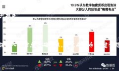 将TP钱包内的资产提币到火币交易所涉及多个步骤