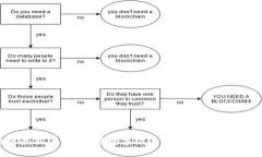 BATJ区块链最新消息：把握数字经济的先机，直击