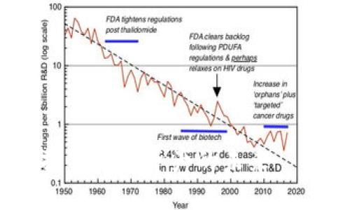 TPWallet中的新币价值：探索数字资产的未来—聚焦市场变动与投资机会