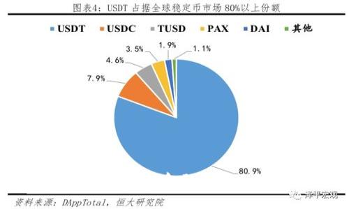 飞达币：揭开区块链金融新纪元的神秘面纱
