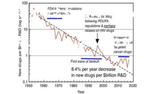 TPWallet 是一个集成了多种数字资产管理功能的钱包应用。它不仅支持多种加密货币的存储和交易，还是一个去中心化钱包，用户可以在其中管理自己的数字资产，包括但不限于各种通证及其相关功能。

至于“TPWallet 有一个币”，如果你指的是 TPWallet 是否有自己的原生代币，那可以说 TPWallet 本身并不是一个项目，通常是一个钱包的名称。因此，TPWallet 本身可能不会发行一个特定的代币。

不过，TPWallet 可以支持多种基于区块链的代币，并允许用户通过这个平台进行相关的交易和管理。这为用户提供了灵活性，使他们能够在同一个应用中处理不同的数字资产。具体说来，不同的加密货币项目可能在 TPWallet 中有展示或交易，但这并不意味着 TPWallet 会有自己的原生币种。

如果你对 TPWallet 的具体功能、支持的币种或其他相关方面感兴趣，可以进一步探讨。