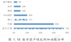 目前，TPWallet 主要是一个多链钱包，支持多种区
