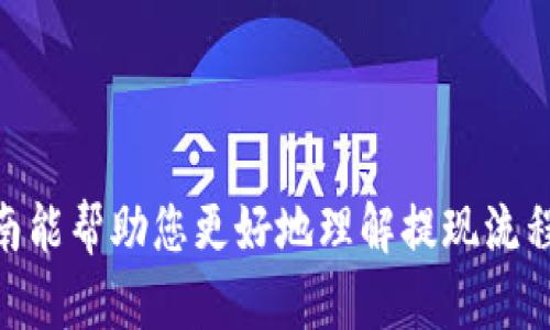 要将欧意（欧意数字资产）提现到 TPWallet，您需要遵循一些步骤。在这里，我们将详细介绍整个过程，确保您可以顺利地完成提现操作。

第一步：准备工作
首先，确保您已经在 TPWallet 中创建了一个账户。如果您还没有账户，可以通过访问它们的官方网站进行注册，并按照指示完成 KYC（了解您的客户）验证。准备好您的 TPWallet 地址，这个地址将用于接收欧意提现。

第二步：登录到您的欧意账户
访问欧意交易平台网站，使用您的账户信息进行登录。确保您的账户中有足够的欧意余额，您才能进行提现。如果余额不足，您需要先进行充值。

第三步：找到提现选项
在欧意交易平台上，通常在个人账户的“资金管理”或“钱包”选项中，您会找到“提现”或“提现到钱包”的选项。点击进入。

第四步：填写提现信息
在提现界面，您需要填写以下信息：
ul
li提取金额：输入您希望提现的欧意数量。/li
li提现地址：粘贴您在 TPWallet 上获取的数字资产地址。确保地址输入无误，因为错误的地址可能导致资产丢失。/li
li其他信息：某些平台可能需要您提供其他信息，比如提现密码或验证码。/li
/ul

第五步：确认提现信息
在提交提现请求之前，仔细检查所有信息，确保提现金额和地址都正确无误。这是非常重要的一步，因为一旦提交，无法撤回。

第六步：提交请求
确认信息无误后，点击“提交”或“确认”按钮。系统可能会要求您输入两步验证码或其他安全验证，确保您的账户安全。这一步是为了防止未授权的提现操作。

第七步：等待处理
提交请求后，您需要耐心等待。不同的平台对提现请求的处理时间可能会有所不同，通常在几分钟到几个小时之间。在此期间，您可以；

ul
li查看提现记录：大多数平台会在账户中提供提现历史记录，您可以随时监控提现状态。/li
li检查邮件：某些平台会发送邮件通知您提现的进度，包括成功与否。/li
/ul

第八步：确认到账
一旦提现请求处理完成，您应该会在 TPWallet 中看到提现的欧意余额增加。根据区块链的拥堵情况，到账时间可能会有所不同，因此请耐心等待。如果长时间没有到账，可以查看交易记录，确认是否有成功的交易记录。

注意事项
在整个过程中，请注意以下几个事项：
ul
li确保您的 TPWallet 地址始终正确无误，以避免资金损失。/li
li提现金额应在平台规定的最低提现额度之上。/li
li了解不同交易平台的手续费政策，关注提现费用。/li
li保持账户安全，不要轻易透露自己的登录信息或验证码。/li
/ul

总结
将欧意提现到 TPWallet 的过程其实相对简单，只要您按照步骤仔细操作，并确保信息准确，就能顺利完成。希望这篇指南能帮助您更好地理解提现流程，享受数字资产交易的乐趣。如果您还有其他问题或疑虑，可以随时咨询相关平台的客服，他们将为您提供更详尽的帮助。
