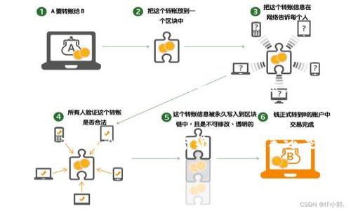 在币圈中，“TPWallet”通常指的是一个多币种钱包，专为加密货币用户设计的应用程序或平台。它不仅能够存储多种类型的数字货币，还提供了其他相关的功能，如交易、管理资产以及参与去中心化金融（DeFi）服务等。以下是关于TPWallet的一些关键点：

什么是TPWallet？
TPWallet（TokenPocket Wallet）是一种多功能的数字资产钱包，它支持多种区块链和加密货币。这种钱包的设计目标是提高用户在管理和使用加密资产时的便利性和安全性。TPWallet提供了一个用户友好的界面，使得无论是新手还是经验丰富的用户都能轻松上手。

TPWallet的主要功能
TPWallet不仅仅是一个存储数字资产的地方，它提供了多种集成功能，包括：
ul
    listrong多币种支持：/strongTPWallet支持数百种不同的加密货币和代币，允许用户自由地进行资产组合管理。/li
    listrong去中心化交易所（DEX）功能：/strong用户可以直接在钱包内进行交易，无需下载额外的应用程序，通过去中心化的方式保护自己的资产。/li
    listrong安全性：/strongTPWallet采用行业标准的加密技术来保护用户的私钥和敏感信息，确保资金安全。/li
    listrong社区参与：/strong通过TPWallet，用户可以参与项目的投票和治理，直接影响项目的发展方向。/li
/ul

TPWallet的安全性
在数字资产管理的过程中，安全性是一个至关重要的问题。TPWallet为用户提供多种安全措施，包括：
ul
    listrong私钥控制：/strong用户的私钥存储在设备本地，绝不会上传到服务器，这样可以有效防止黑客攻击。/li
    listrong多重签名：/strong为了增加安全性，TPWallet支持多重签名功能，确保在进行某些关键操作时需要多个授权。/li
/ul

如何使用TPWallet？
使用TPWallet非常简单，用户只需下载应用程序，创建一个钱包账号，设置密码并备份私钥，就可以开始管理自己的加密资产了。具体步骤包括：
ol
    li下载TPWallet应用程序并安装。/li
    li注册一个新账号或导入已有钱包。/li
    li备份私钥并保护密码安全。/li
    li通过钱包界面进行资产管理和交易。/li
/ol

TPWallet的未来展望
随着区块链技术的不断发展，TPWallet有着广阔的市场需求和潜力。未来，它可能会引入更多的功能，如集成更先进的DeFi应用、NFT市场等。同时，随着用户数量的增长，TPWallet也需要不断改进其性能和安全性，以满足日益增长的需求。

总结
总的来说，TPWallet是一个功能强大、安全性高的多币种数字资产钱包，旨在帮助用户更好地管理和使用他们的加密资产。无论你是加密货币的新手还是经验丰富的交易者，TPWallet都能为你提供极大的便利和支持。

希望这些信息能帮助你更好地理解TPWallet的功能和优势。如果有更多具体的问题，欢迎随时询问！