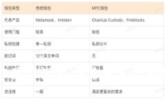 区块链360最新消息：探索未来金融的无限可能