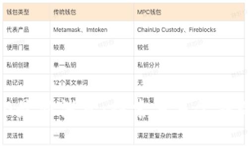 区块链360最新消息：探索未来金融的无限可能