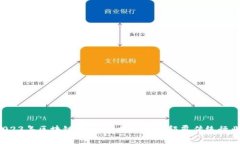 2023年区块链峰会：新技术如何颠覆传统行业？