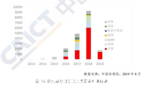 ```xml
区块链炒币秘诀：如何在数字货币市场中获取成功