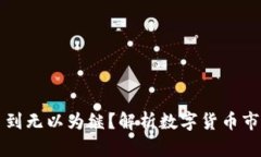 区块链充币多到无以为继？解析数字货币市场的