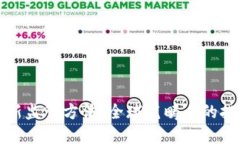 区块链最新监管方法：全球范畴内的挑战与机遇