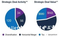 如何在TPWallet中安全充值旷工费：完整指南