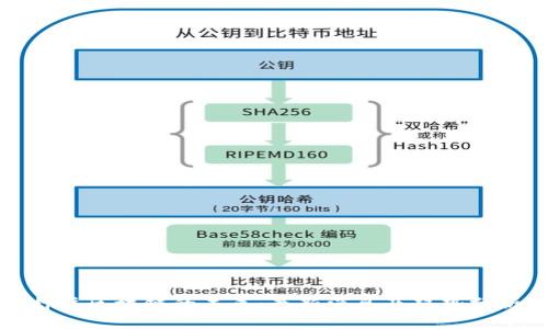 押注区块链的未来：最新消息及趋势分析