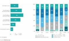 :如何创建和管理 TPWallet 账号和密码