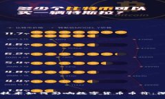 区块链技术如何影响数字货币币价：深入分析